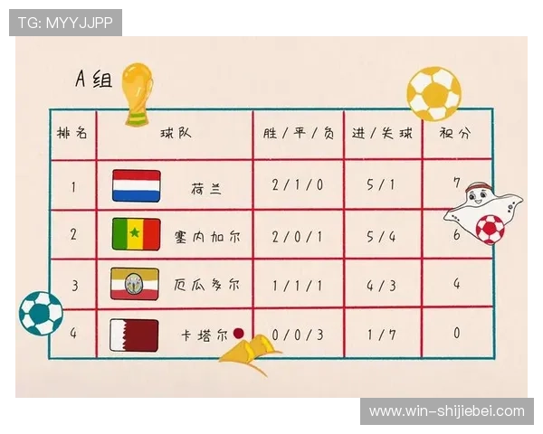 世界杯积分最全榜单最新更新,详细展示各国球队最新积分排名情况 世界杯积分最全榜单最新更新,详细展示各国球队最新积分排名情况