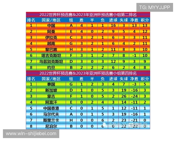 卡塔尔世界杯欧洲区预选赛积分榜最新排名及赛程分析