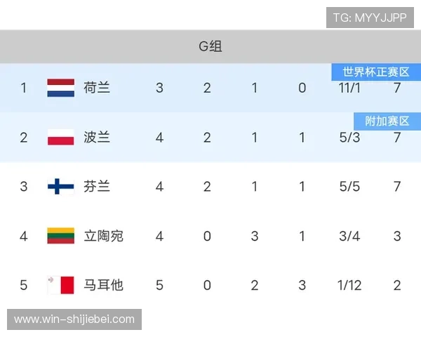 欧洲区世界杯预选赛积分榜最新排名及赛程变化趋势 欧洲区世界杯预选赛积分榜最新排名及赛程变化趋势