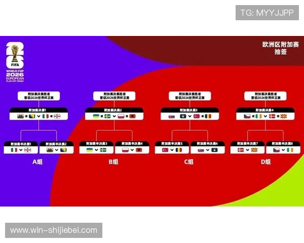 2023年美加墨世界杯48支球队分组情况及每组球队详细介绍 2023年美加墨世界杯48支球队分组情况及每组球队详细介绍
