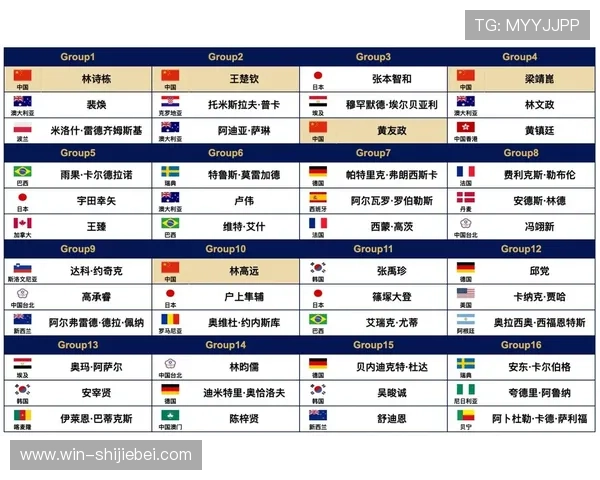 2023年世界杯分组图高清版下载及各组球队详细介绍与赛程安排分析