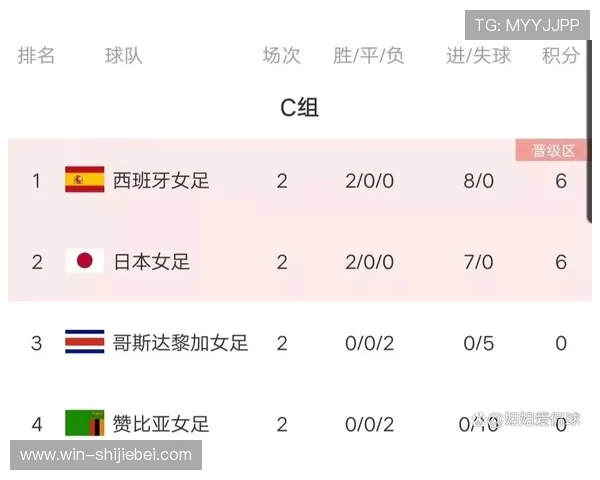 2023年世界杯欧洲赛区预选赛积分榜最新情况,球队排名变化及晋级概率分析 2023年世界杯欧洲赛区预选赛积分榜最新情况,球队排名变化及晋级概率分析