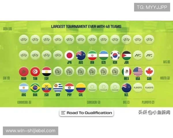 2026年世界杯48支球队赛制与分组规则最新解读，助你全面理解赛事组织方式