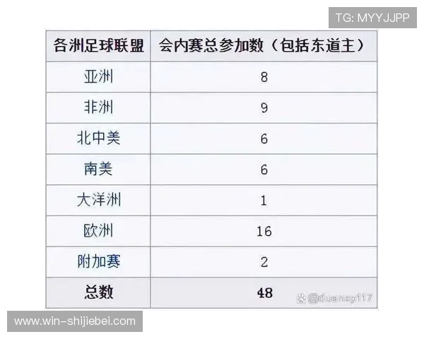 2026世界杯分组图片详细解析助你了解各队分组情况与赛程安排 2026世界杯分组图片详细解析助你了解各队分组情况与赛程安排