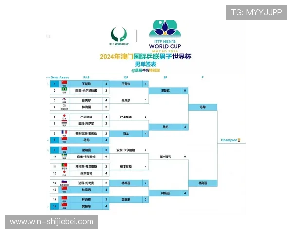 2026年世界杯决赛时间表及重要赛事时间节点一览，助你提前规划观赛行程